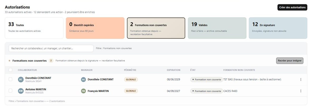 La section « Formations non couvertes »