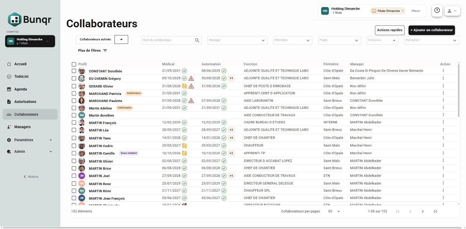 La liste des collaborateurs